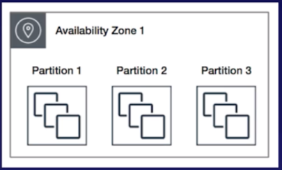 ec2-partitioned_placement_group