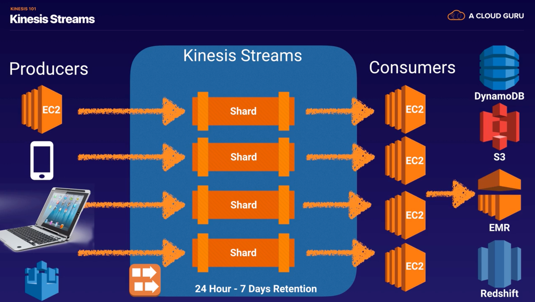 kinesis-stream