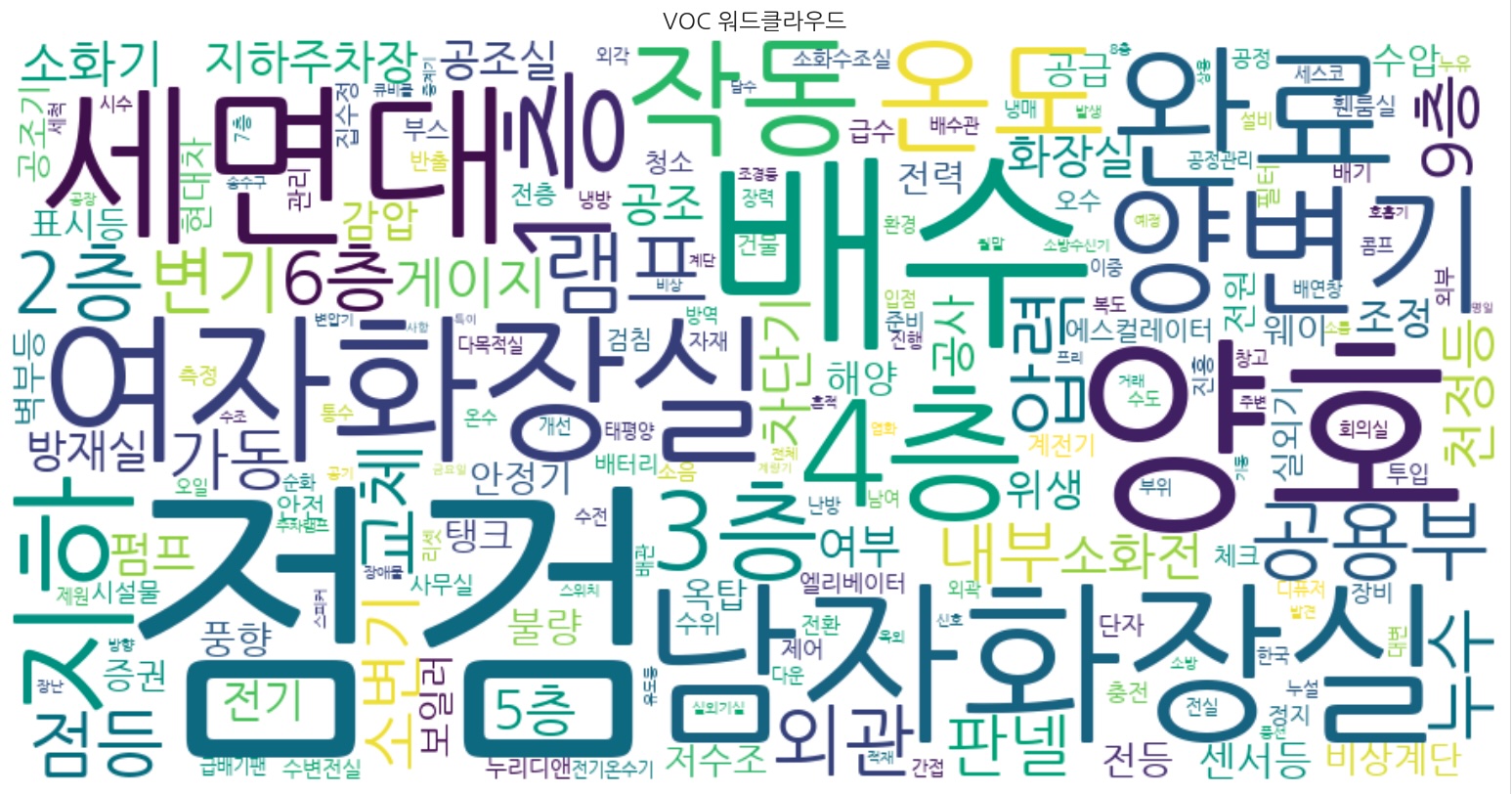 Kiwi 워드클라우드